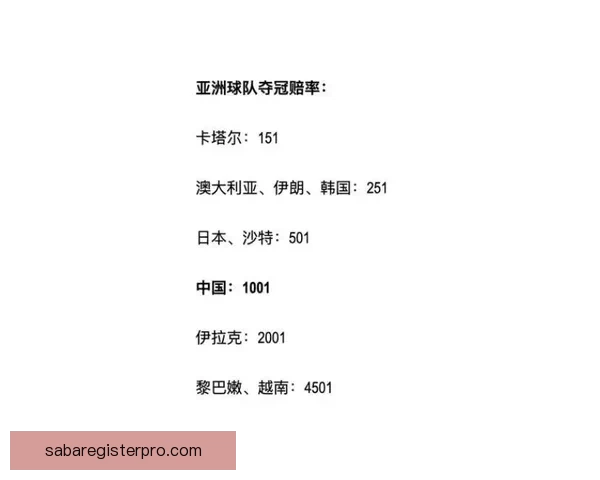 世界杯竞猜赔率分析与推荐 精准预测热门赛事胜负走势