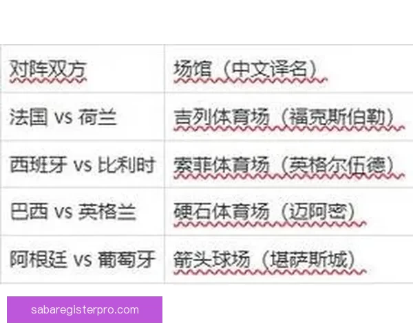 2026年世界杯竞猜分析及热门球队实力预测全方位解析