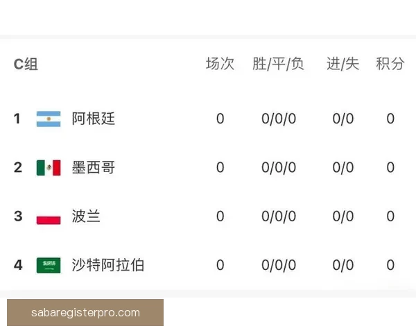 世界杯竞猜赛事推荐攻略全面解析助你精准预测夺冠热门球队走势
