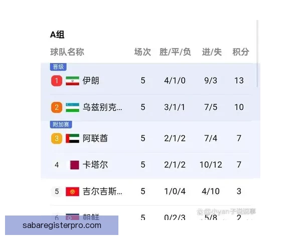 2026年世界杯竞猜分析及热门球队实力预测全方位解析