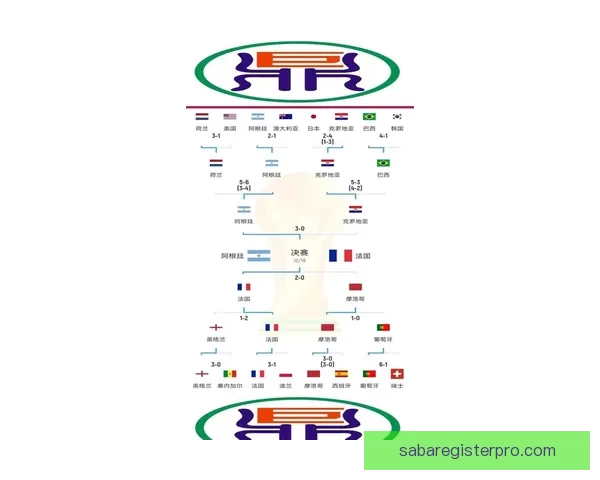 世界杯赛事预测与竞猜分析 全面剖析冠军争夺与关键比赛走势